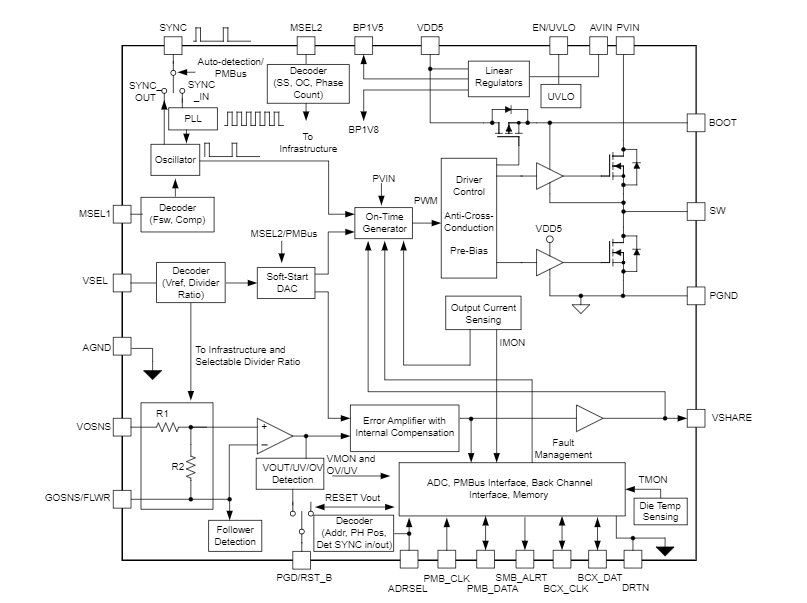 ブロック図 - Texas Instruments TPS546D24SSWIFT™降圧 PmBus®コンバータ